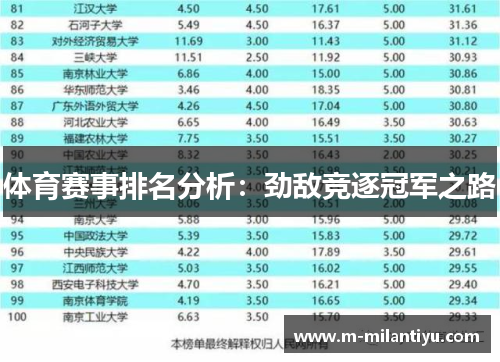 体育赛事排名分析：劲敌竞逐冠军之路